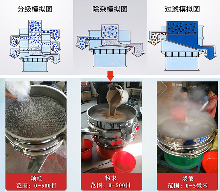 旋振篩分級，除雜，過濾模擬圖和使用現場圖展示。
