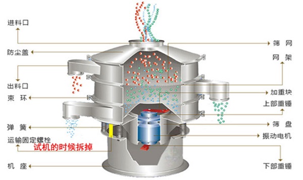 氧化銅粉旋振篩結構