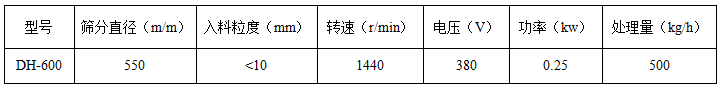 氧化銅粉旋振篩技術參數