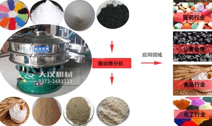 電解銅粉旋振篩應用行業(yè)